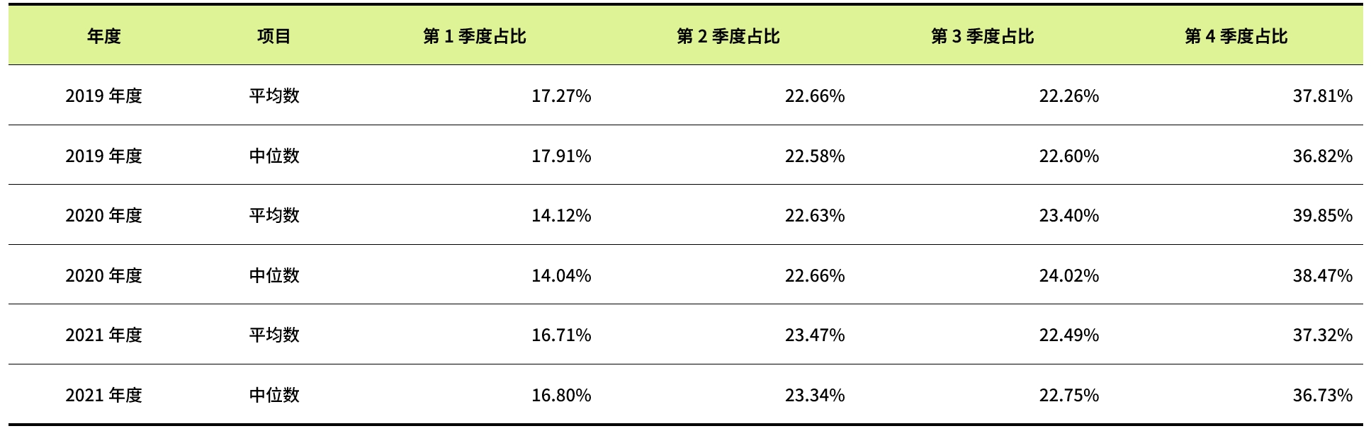 数据来源：同花顺iFinD